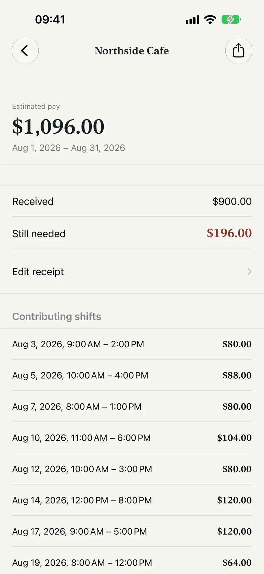 Pay period with $1,096 estimated, $900 received, and $196 still needed.