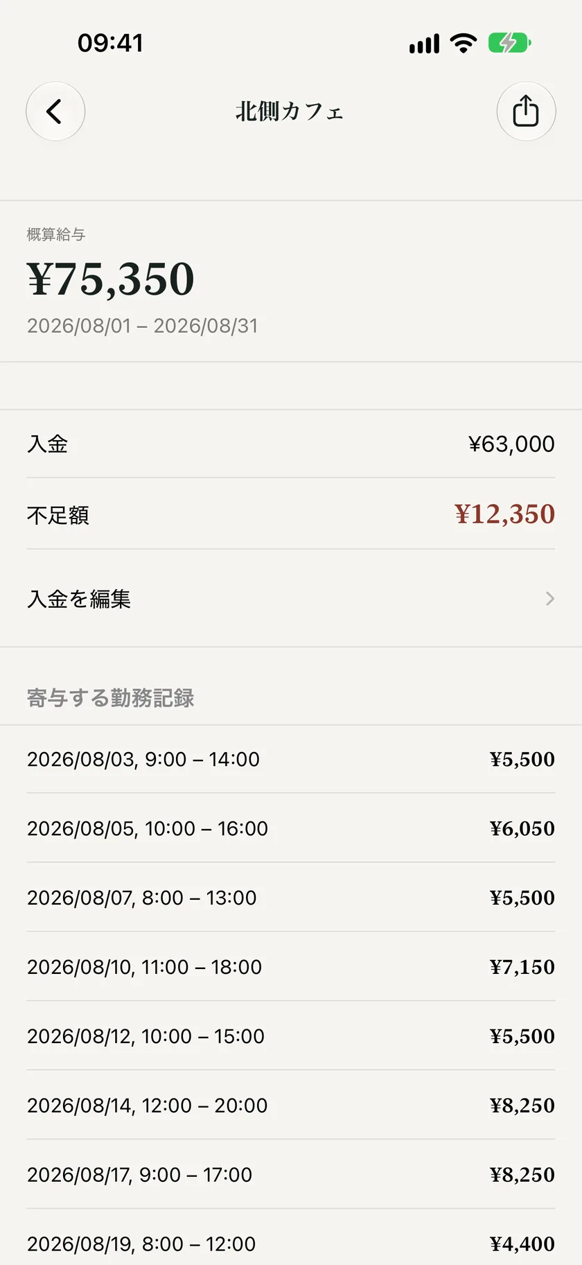 給与期間の見込み給与、入金、残りの差額。